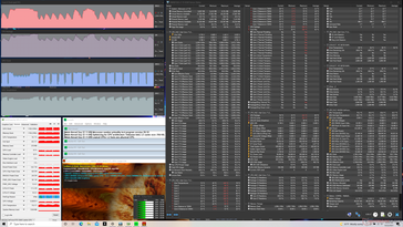 Prime95+FurMark stress (mode haute performance)