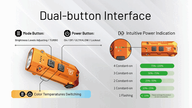 Caractéristiques du TIP3. (Source de l'image : Nitecore)