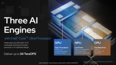 En plus du nouveau NPU, les deux tuiles de calcul/GPU peuvent également être utilisées pour les charges de travail d'IA. (source : Intel)