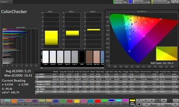 Précision des couleurs CalMAN
