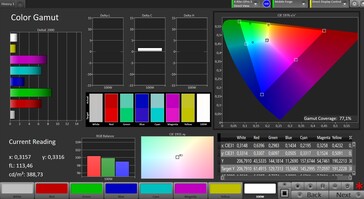 Espace couleur (espace couleur cible : AdobeRGB ; profil : original)