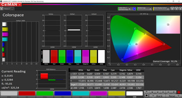 HTC U11 Plus - Espace colorimétrique (profil : sRGB, espace colorimétrique cible : sRGB).
