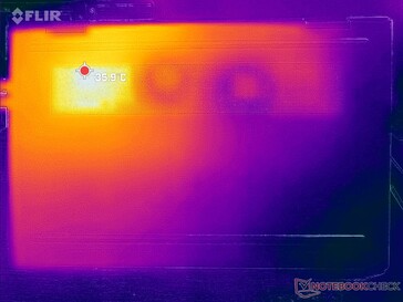 Prime95+FurMark stress (en bas)