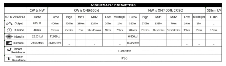 Autonomie de l'ES01.