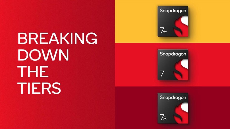 Le Snapdragon 7 Plus Gen 3 vient compléter la série Snapdragon 7. (Source de l'image : Qualcomm)