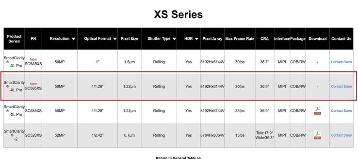 Le capteur Leica du Xiaomi 16 Pro Max sera probablement le SmartSens SC595XS.