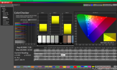 ColorChecker avant étalonnage