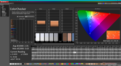 ColorChecker avant l'étalonnage