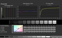 CalMAN : Niveaux de gris (calibrés)