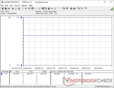 Cyberpunk 2077 1080p Ultra consommation