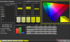 ColorChecker avant étalonnage