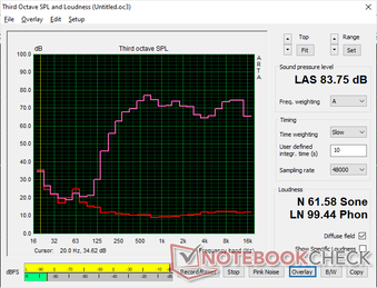 Le diagramme de bruit rose montre une reproduction relativement équilibrée des basses et des aigus. Le volume maximum est à peu près le même que sur l'Alienware x17 R2 malgré les différences de taille