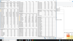 Spectre x360 13t - Sollicitations CPU (début).