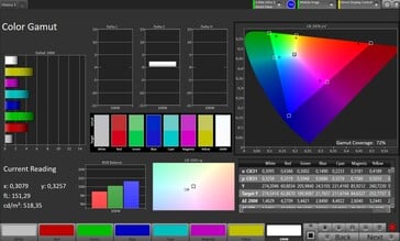 gamme de couleurs 2D (espace colorimétrique cible : P3, profil : Pro)