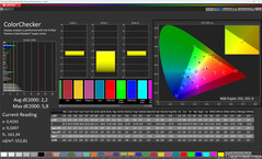 Couleurs (profil : professionnel, température de couleur : chaude, espace de couleur cible : sRGB)