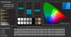 CalMAN : ColorChecker.