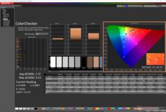 ColorChecker après calibration