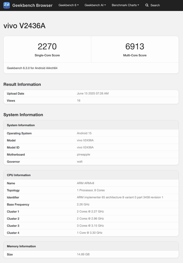 (Source : Geekbench)