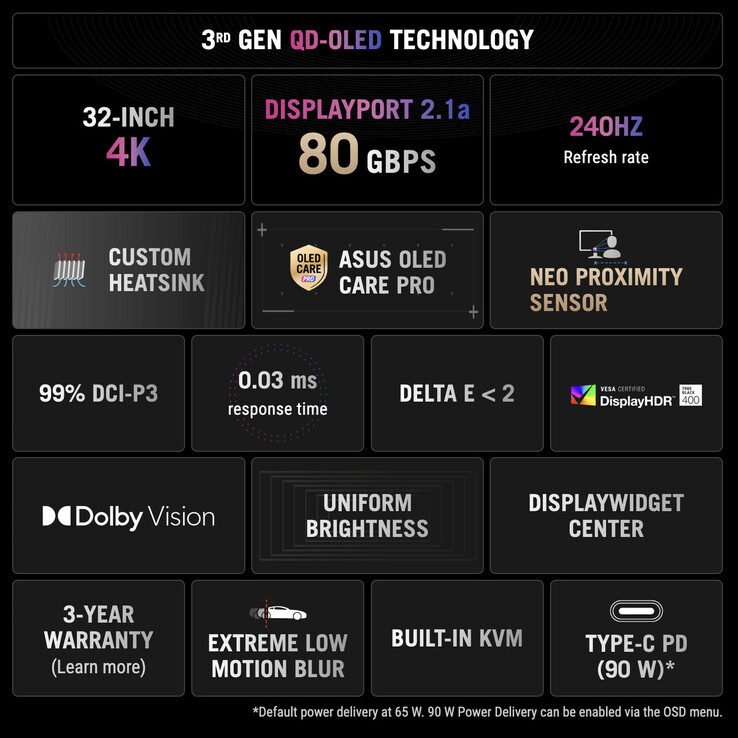 (Source de l'image : Asus)