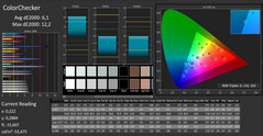 Dell G5 15 5587 - CalMAN : ColorChecker (avant calibrage).