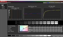 Niveaux de gris (calibrés)
