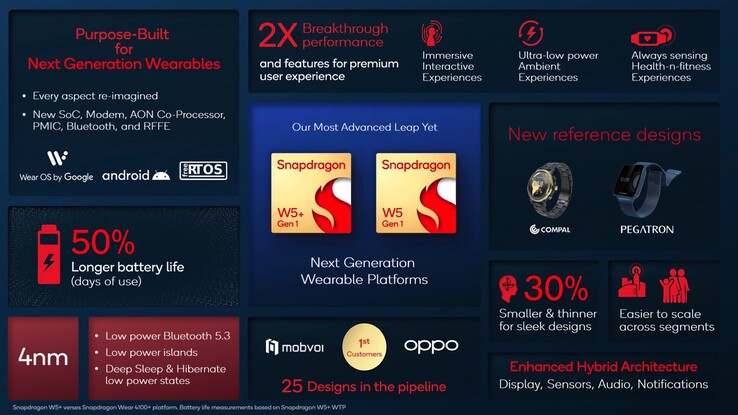 La plate-forme Snapdragon W5 Gen 1. (Source de l'image : Qualcomm)