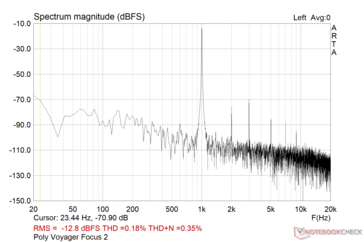 Poly Voyager Focus 2 : Distorsion harmonique totale et bruit (SNR : 57.2 dBFS)