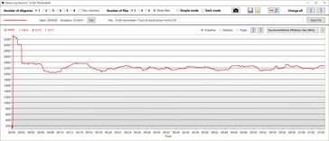 Vitesses d'horloge du CPU