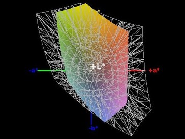 Couverture de l'espace colorimétrique (sRGB) - 58