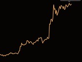Valeur maximale historique des bitcoins de 20 735,61 dollars US enregistrée le 16 décembre 2020 (Source : Coin Stats)