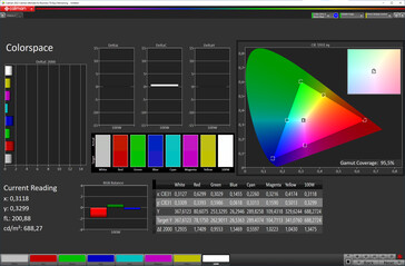 6.espace couleur de l'écran 2 pouces (espace couleur cible : sRGB ; profil : Natural)