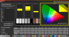 Colorchecker (DCI P3, calibré)
