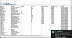 Liste des pilotes (classés par temps de latence)