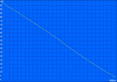Autonomie de la batterie WLAN (57 % de luminosité correspondant à 150 cd/m²)