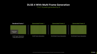 Génération d'images multiples (source : Nvidia)