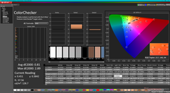 ColorChecker après étalonnage