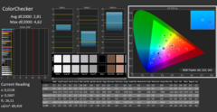 Calman ColorChecker calibré