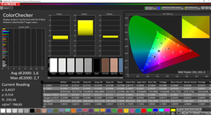 ColorChecker calibré