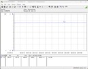 Consommation électrique du système de test (FurMark PT, 116%)