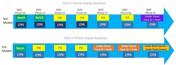 Apple feuille de route de l'écran de l'iPhone. (Source de l'image : @DSSCRoss sur Twitter)