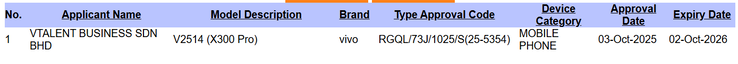 La certification SIRIM du Vivo X300 Pro. (Source de l'image : Gizmochina)