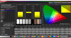 ThinkPad X280 - ColorChecker.