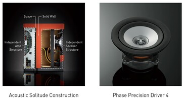 La conception optimisée des haut-parleurs et du coffret réduit les harmoniques et les distorsions indésirables. (Source de l'image : Technics)