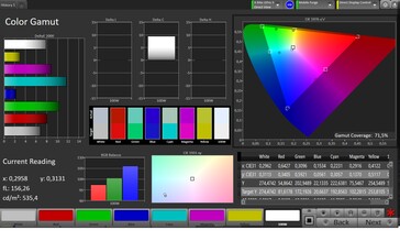 CalMAN Espace colorimétrique AdobeRGB