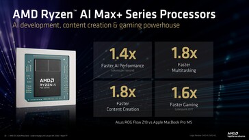 AMD Ryzen AI Max+ 395 contre le Apple MacBook Pro 14 avec M5. (Source de l'image : AMD)