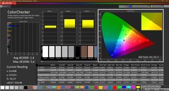 Colorchecker (calibré)