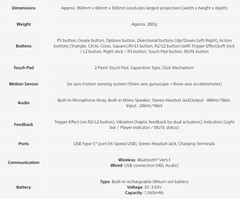 Spécifications de DualSense. (Source de l'image : PlayStation Blog)