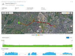 Test GNSS : Résumé du Garmin Venu 2.