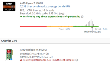 Un nouveau SKU de l'AMD Legion 5 Gen 6 pourrait voir le jour. (Source : UserBenchmark, Videocardz)