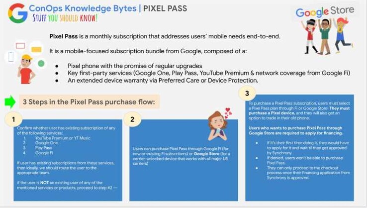 Détails du Pixel Pass. (Image source : Google via PurposelyPixel)